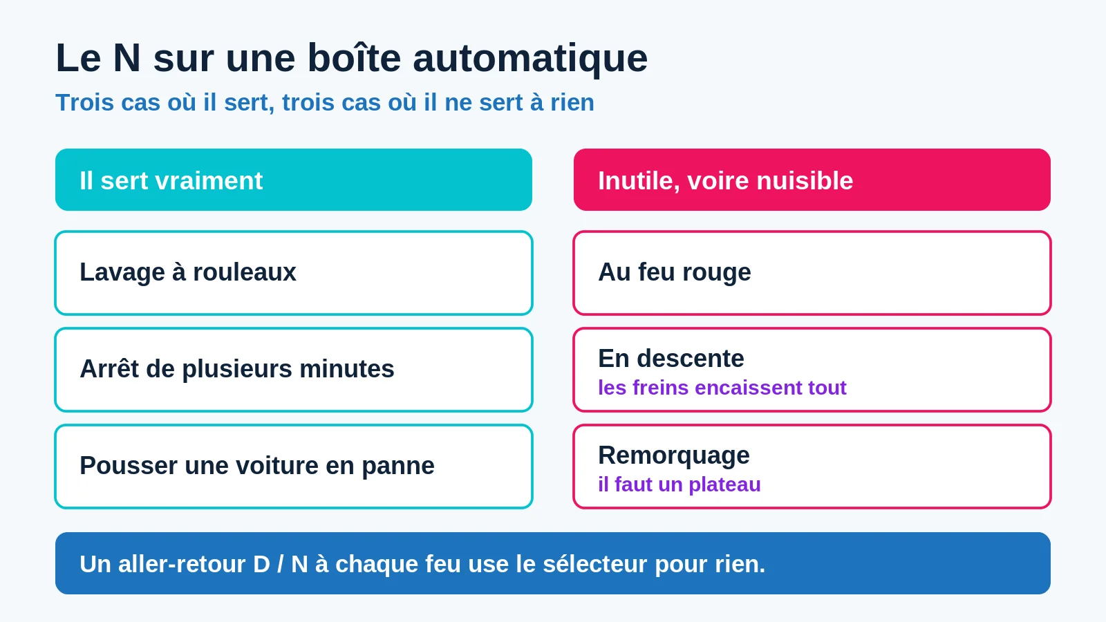 Les trois cas où le point mort sert vraiment et les trois où il ne sert à rien
